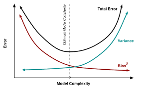 bias-variance-tradeoff