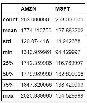 Data description