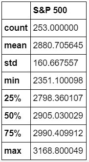 Benchmark description