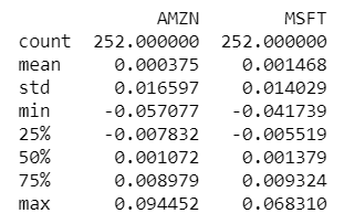 Daily returns description