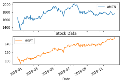 Data exploration plot