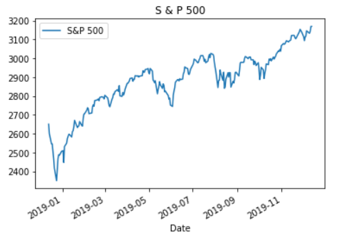 Benchmark exploration plot