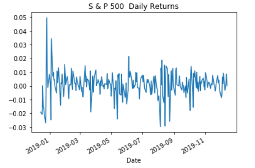 Benchmark daily returns plot