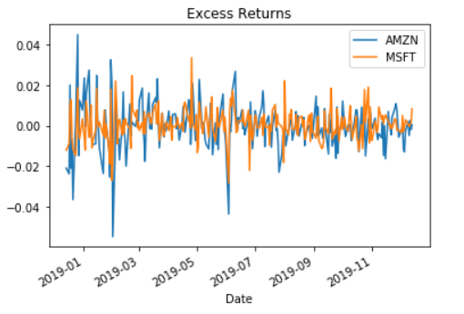 Excess returns plot