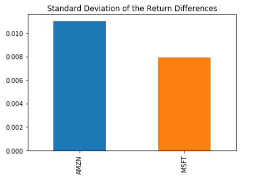 Mean of excess returns plot