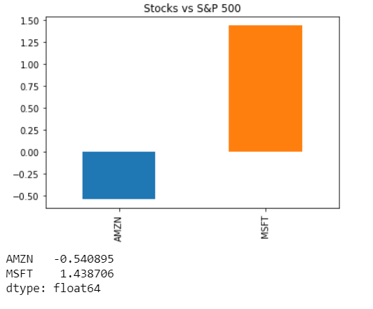 Sharpe Ratio