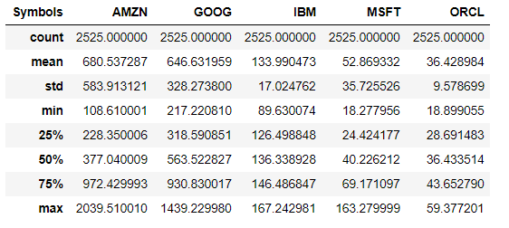 Cloud competitor stock price summary