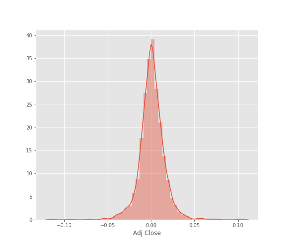 Microsoft return histogram