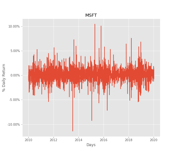 Microsoft return variation