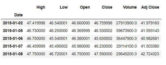 Microsoft stock price